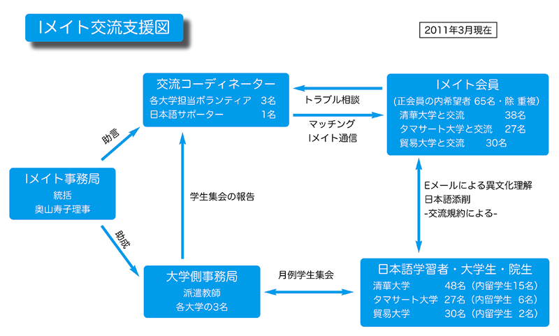 ImeitoSosikizu_2