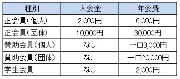 会費